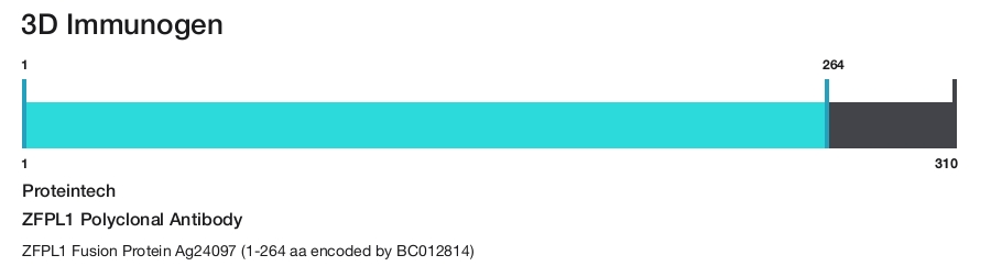 ZFPL1 Polyclonal Antibody