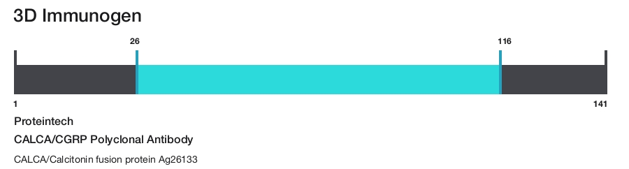 CALCA/CGRP Polyclonal Antibody