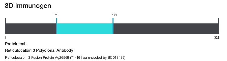 Reticulocalbin 3 Polyclonal Antibody