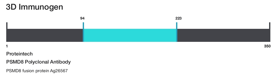 PSMD8 Polyclonal Antibody