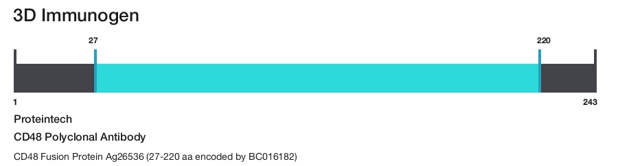 CD48 Polyclonal Antibody
