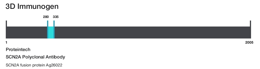 SCN2A Polyclonal Antibody