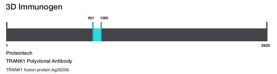 TRANK1 Polyclonal Antibody