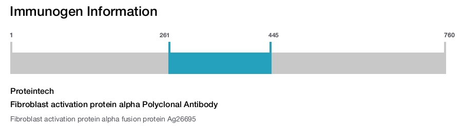 Fibroblast activation protein alpha Polyclonal Antibody