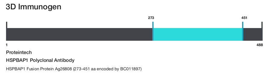 HSPBAP1 Polyclonal Antibody