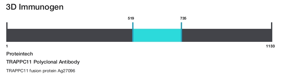 TRAPPC11 Polyclonal Antibody