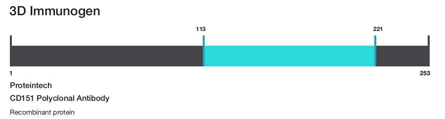 CD151 Polyclonal Antibody