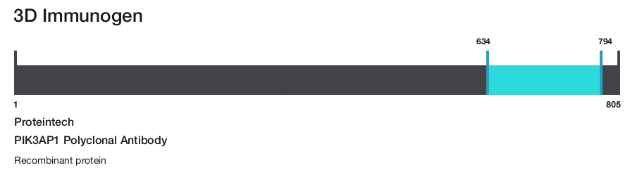 PIK3AP1 Polyclonal Antibody