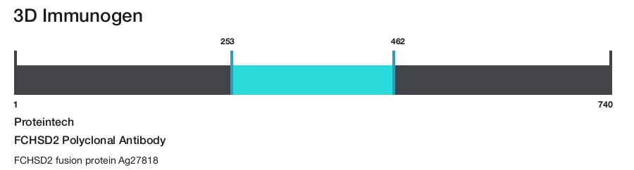 FCHSD2 Polyclonal Antibody