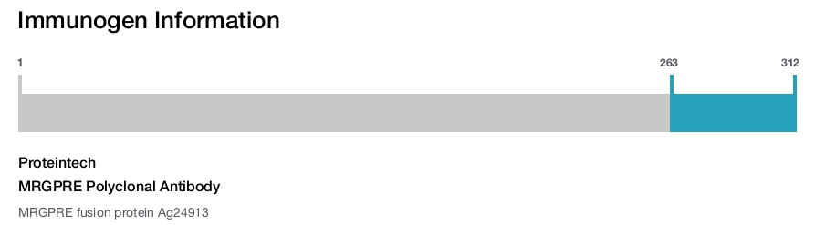 MRGPRE Polyclonal Antibody