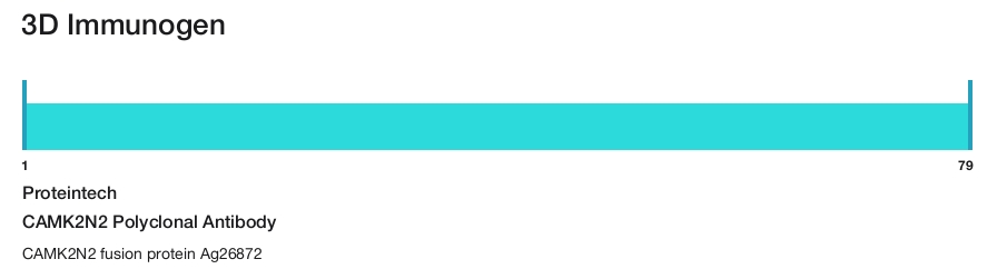 CAMK2N2 Polyclonal Antibody