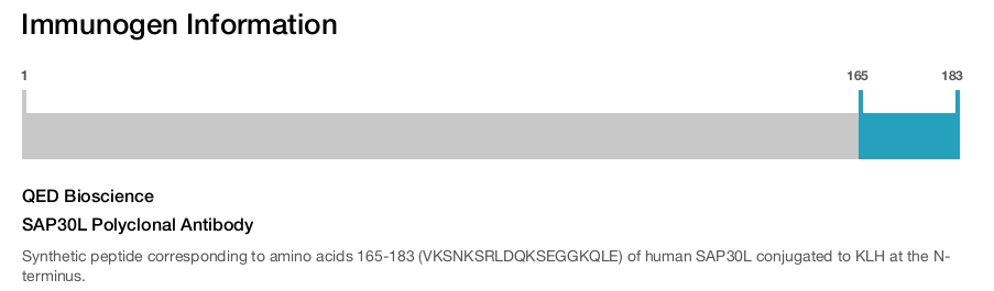 SAP30L Polyclonal Antibody