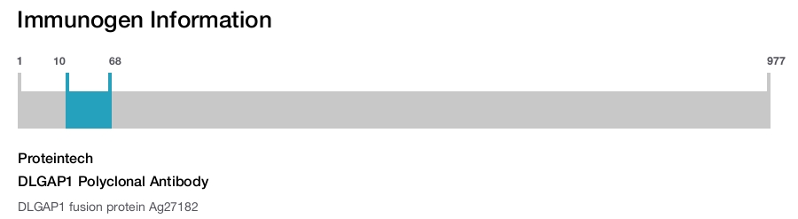 DLGAP1 Polyclonal Antibody