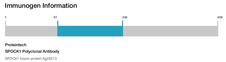 SPOCK1 Polyclonal Antibody