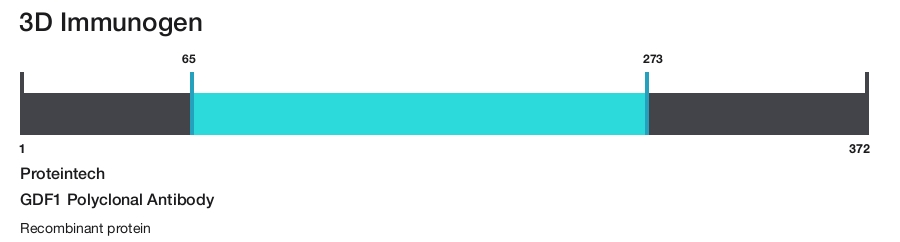 GDF1 Polyclonal Antibody