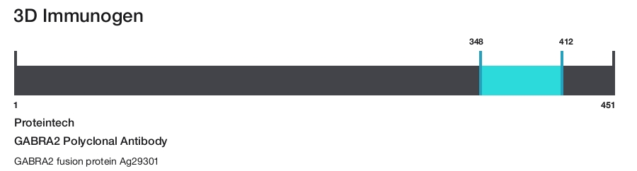 GABRA2 Polyclonal Antibody