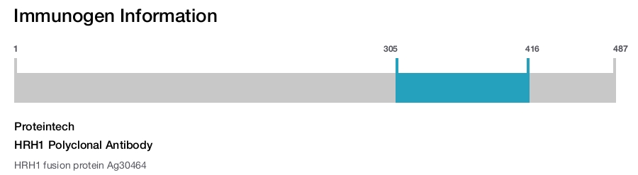 HRH1 Polyclonal Antibody