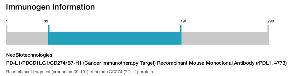 PD-L1/PDCD1LG1/CD274/B7-H1 (Cancer Immunotherapy Target) Recombinant Mouse Monoclonal Antibody (rPDL1, 4773)