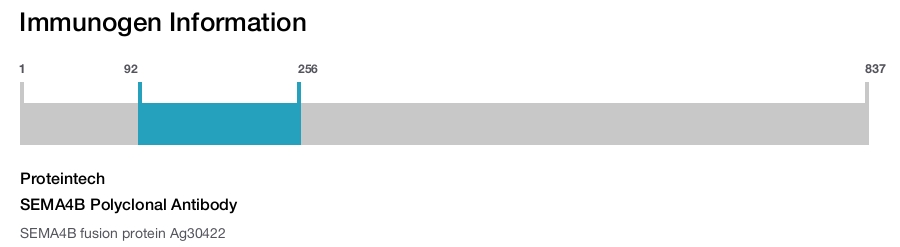 SEMA4B Polyclonal Antibody