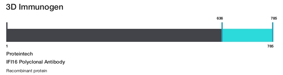 IFI16 Polyclonal Antibody