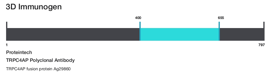 TRPC4AP Polyclonal Antibody