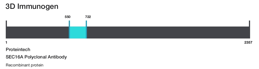 SEC16A Polyclonal Antibody