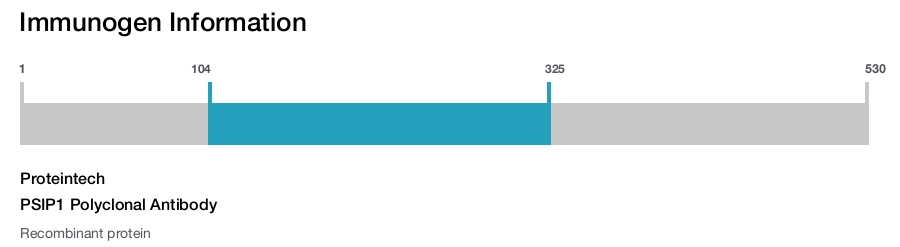 PSIP1 Polyclonal Antibody
