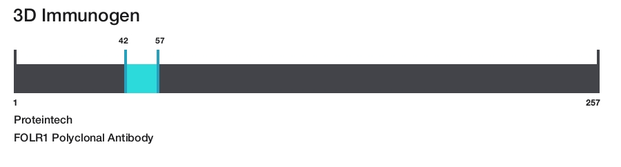 FOLR1 Polyclonal Antibody