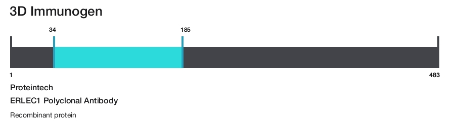 ERLEC1 Polyclonal Antibody