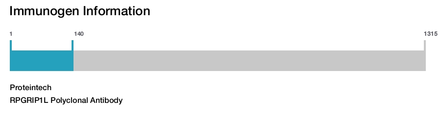 RPGRIP1L Polyclonal Antibody