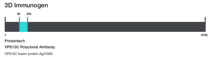 VPS13C Polyclonal Antibody