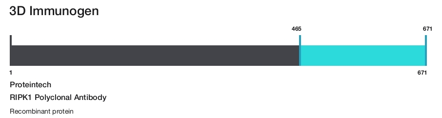 RIPK1 Polyclonal Antibody