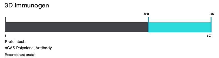 cGAS Polyclonal Antibody