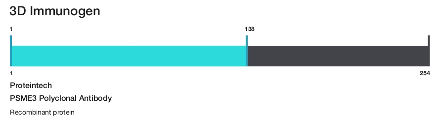 PSME3 Polyclonal Antibody