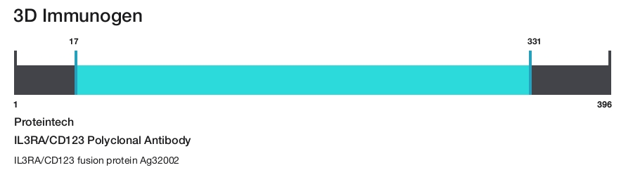 IL3RA/CD123 Polyclonal Antibody