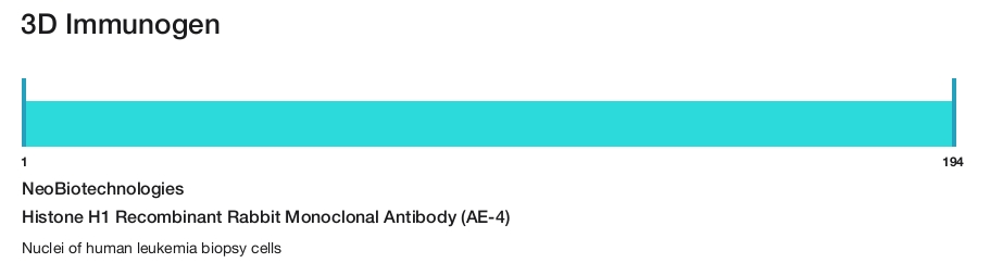 Histone H1 Recombinant Rabbit Monoclonal Antibody (AE-4)