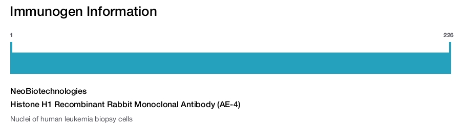 Histone H1 Recombinant Rabbit Monoclonal Antibody (AE-4)