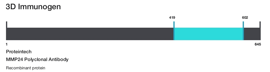 MMP24 Polyclonal Antibody