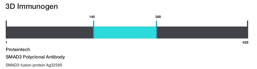 SMAD3 Polyclonal Antibody