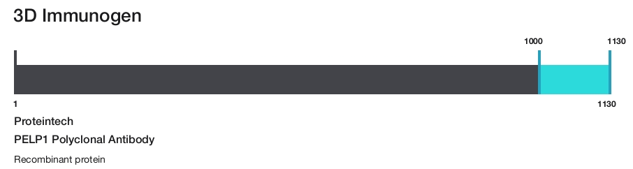 PELP1 Polyclonal Antibody