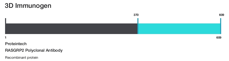 RASGRP2 Polyclonal Antibody