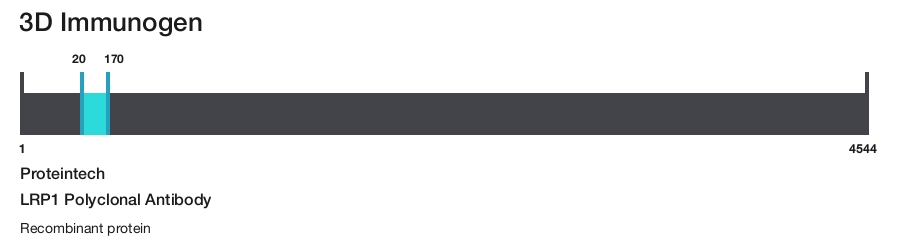 LRP1 Polyclonal Antibody