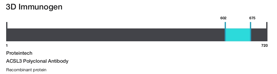 ACSL3 Polyclonal Antibody