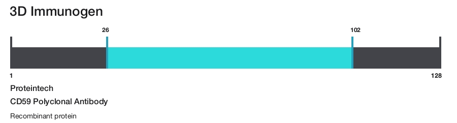 CD59 Polyclonal Antibody