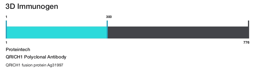 QRICH1 Polyclonal Antibody