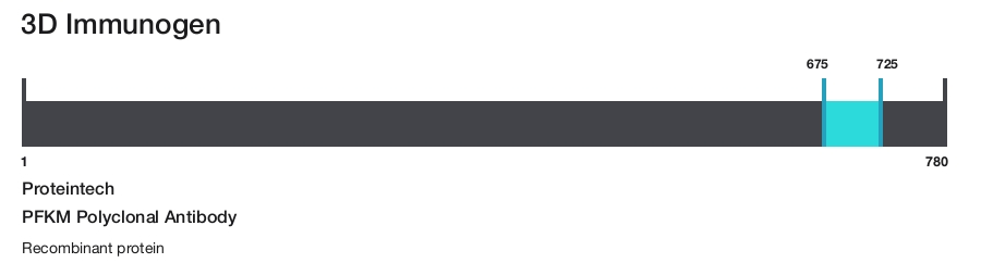 PFKM Polyclonal Antibody