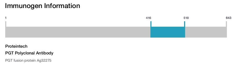 PGT Polyclonal Antibody