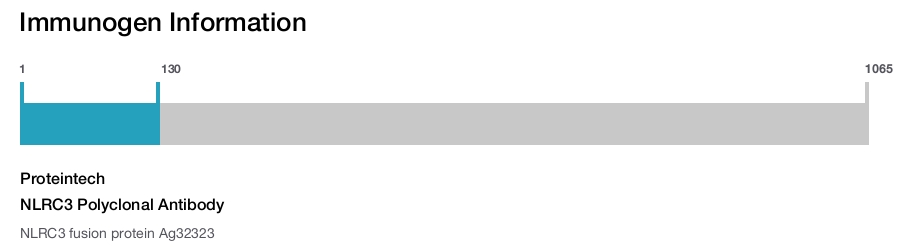 NLRC3 Polyclonal Antibody