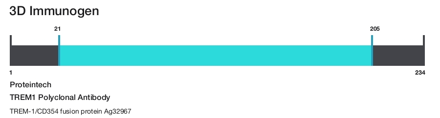 TREM1 Polyclonal Antibody