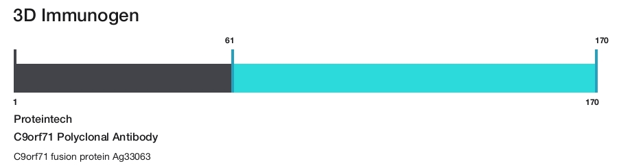 C9orf71 Polyclonal Antibody